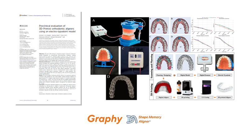 Graphy Inc: 3D Printable Shape Memory Aligners & Dental Solutions